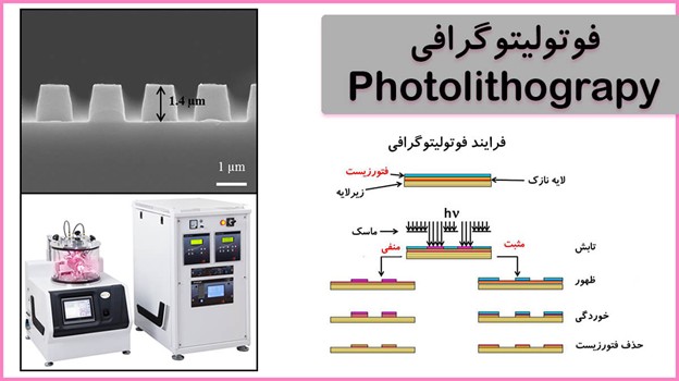 Jikan photolithography