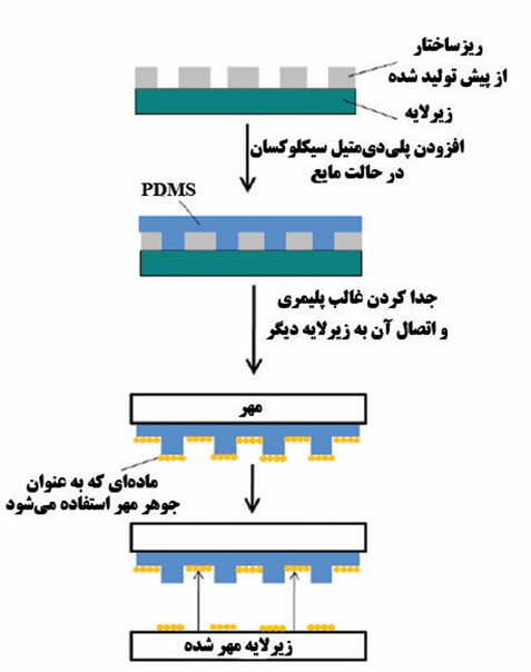 Jikan soft lithography